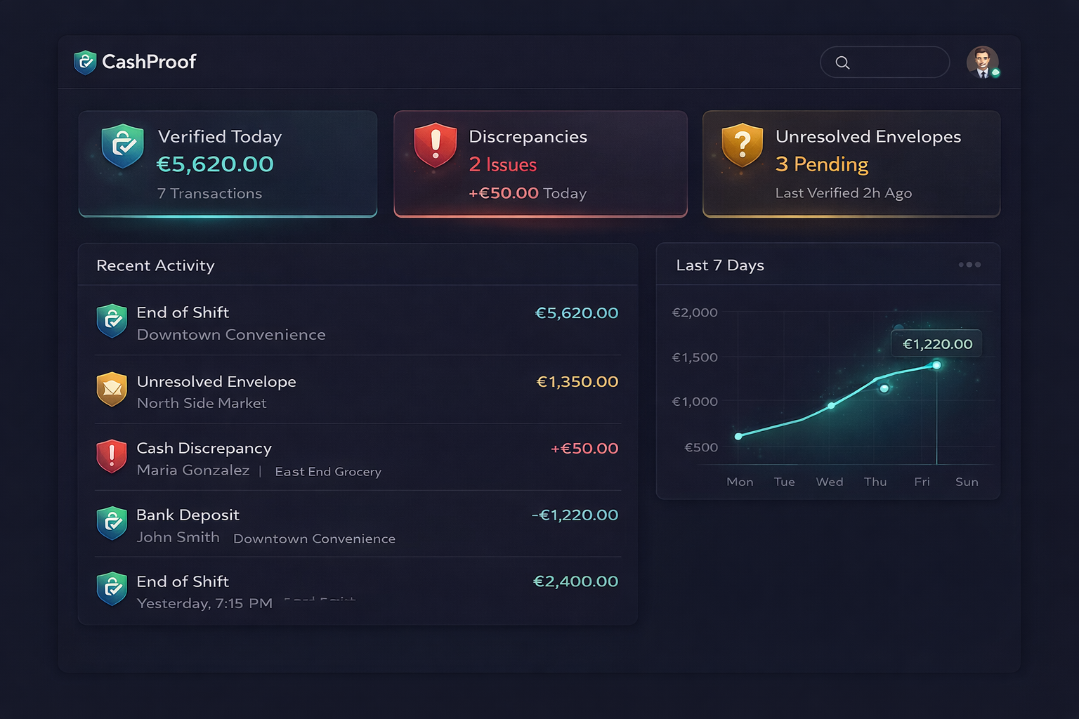 CashProof manager dashboard — verified totals, discrepancies, activity